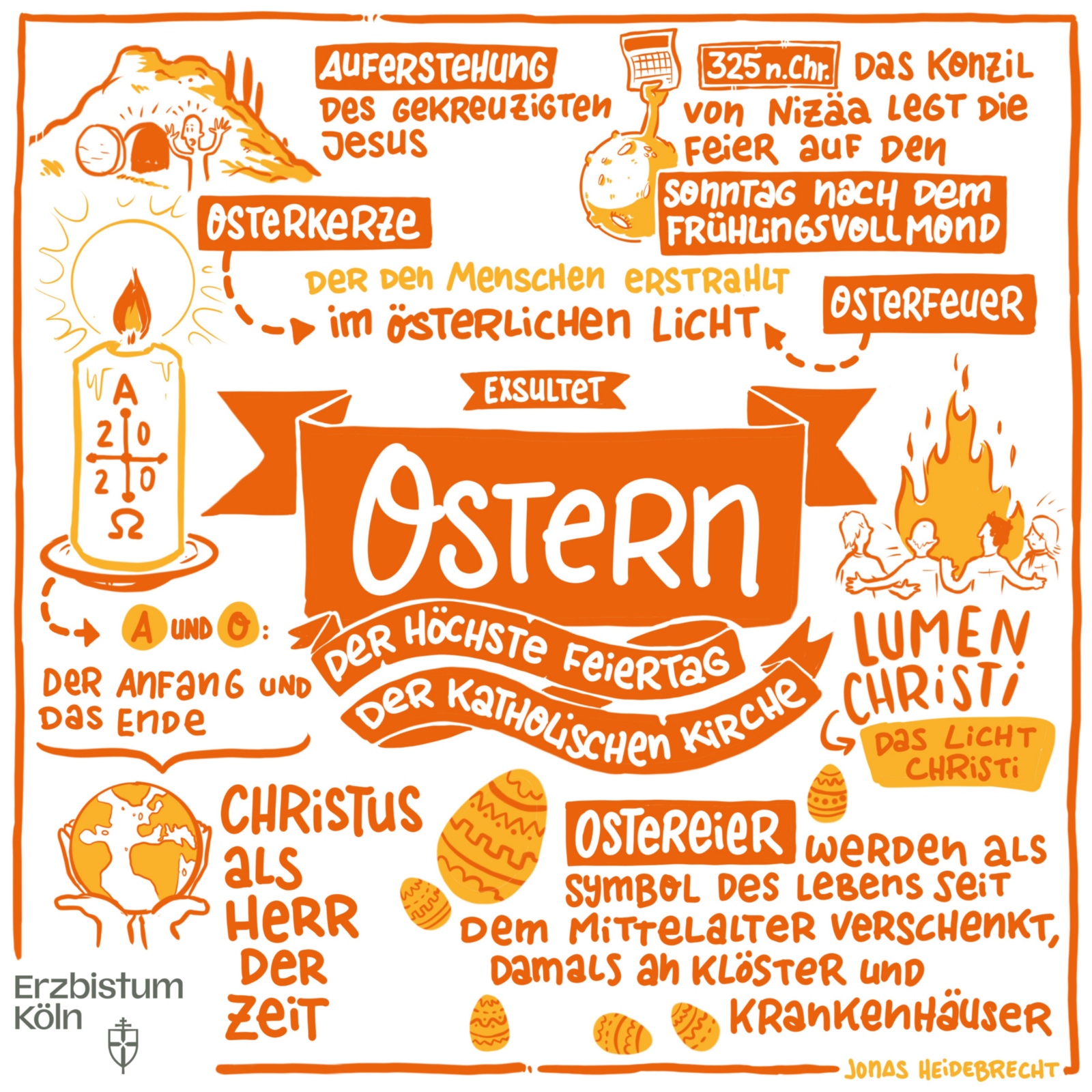 Ostern (c) Erzbistum Köln / Heidebrecht